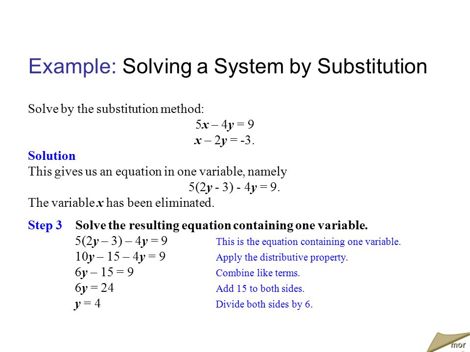 Example: Solving a System by Substitution