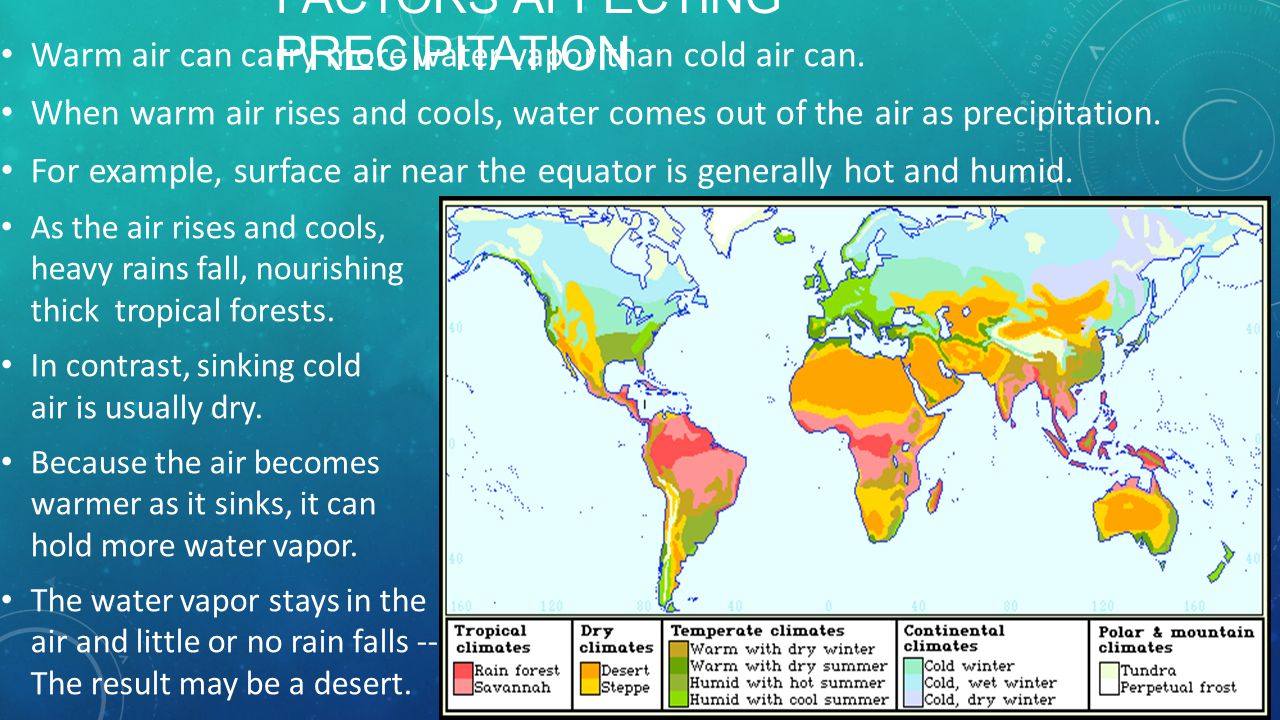 Factors Affecting Precipitation