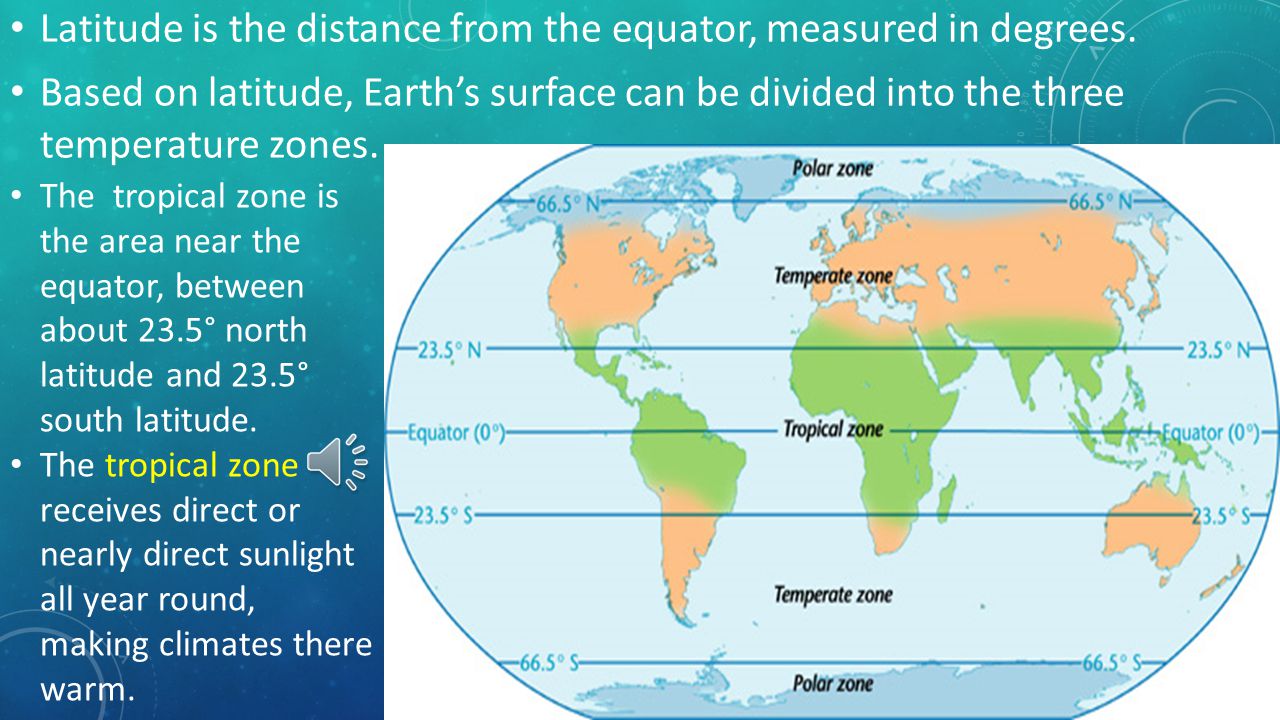Latitude is the distance from the equator, measured in degrees.