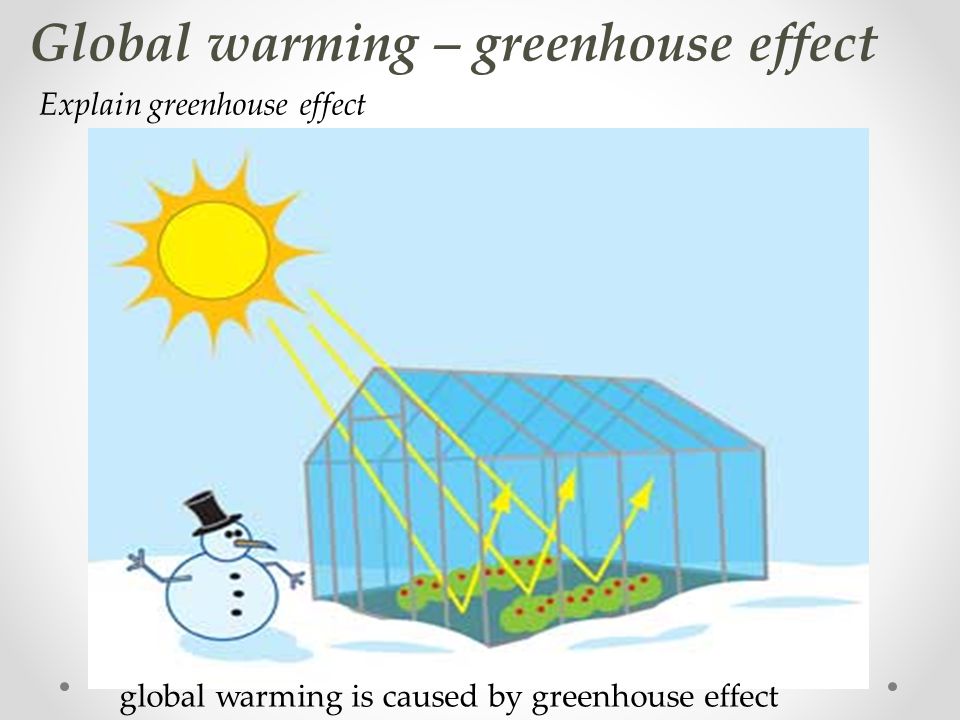 Global warming – greenhouse effect