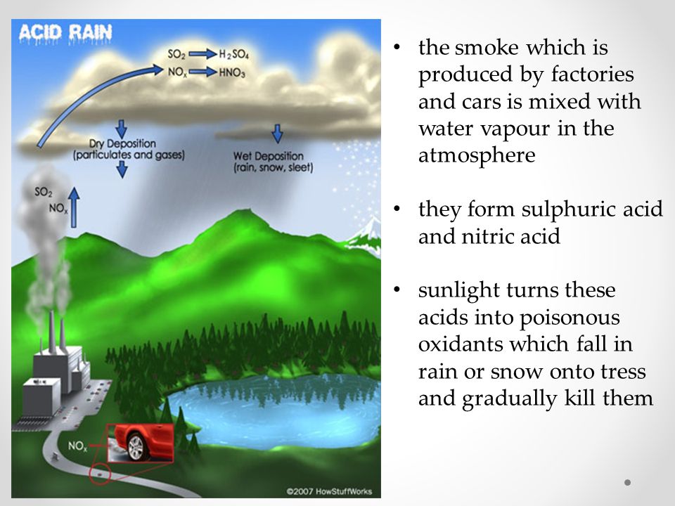 the smoke which is produced by factories and cars is mixed with water vapour in the atmosphere