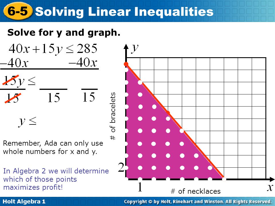 Solve for y and graph. # of bracelets Remember, Ada can only use