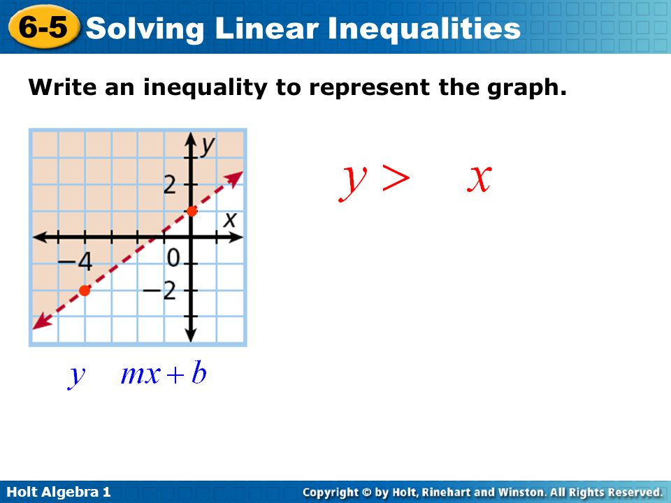 Write an inequality to represent the graph.
