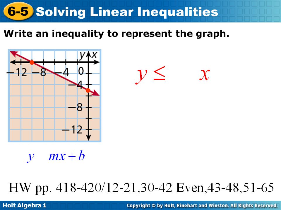 Write an inequality to represent the graph.