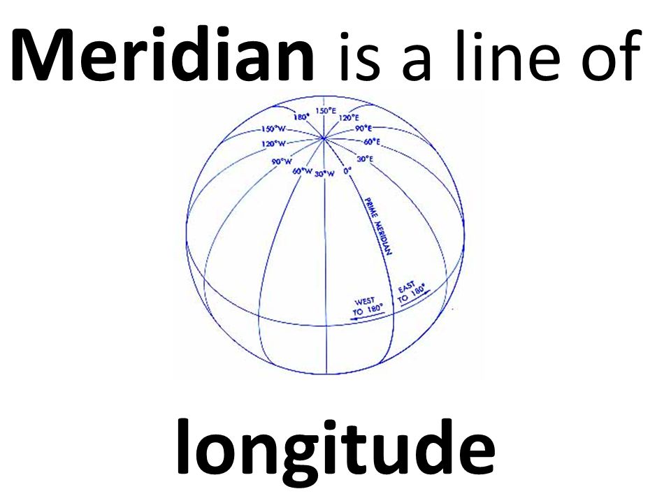 Meridian is a line of longitude
