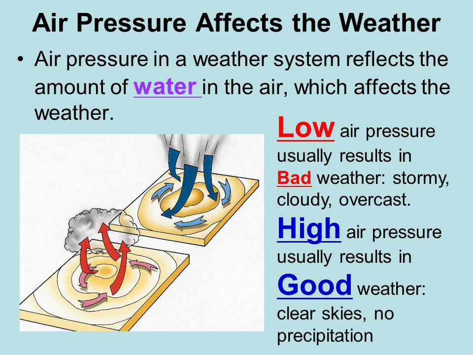 No pressure перевод. Air Pressure. Low Air Pressure. Презентация High Pressure. Airflow или Air Pressure.