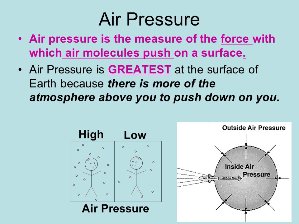 Wind pressure. Air Pressure. Air Pressure surface. Air Pressure game. Pressure meaning.