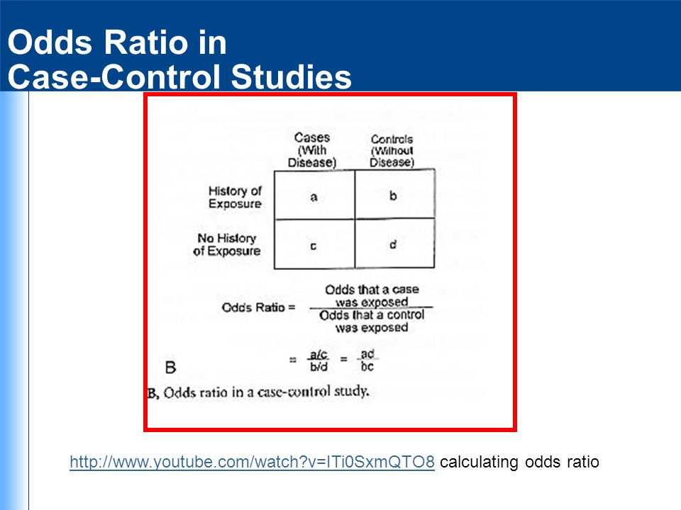 Odds Ratio in Case-Control Studies