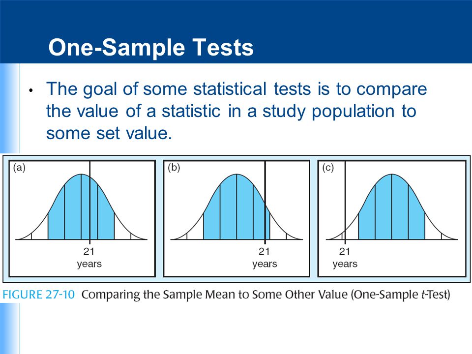 One-Sample Tests The goal of some statistical tests is to compare the value of a statistic in a study population to some set value.