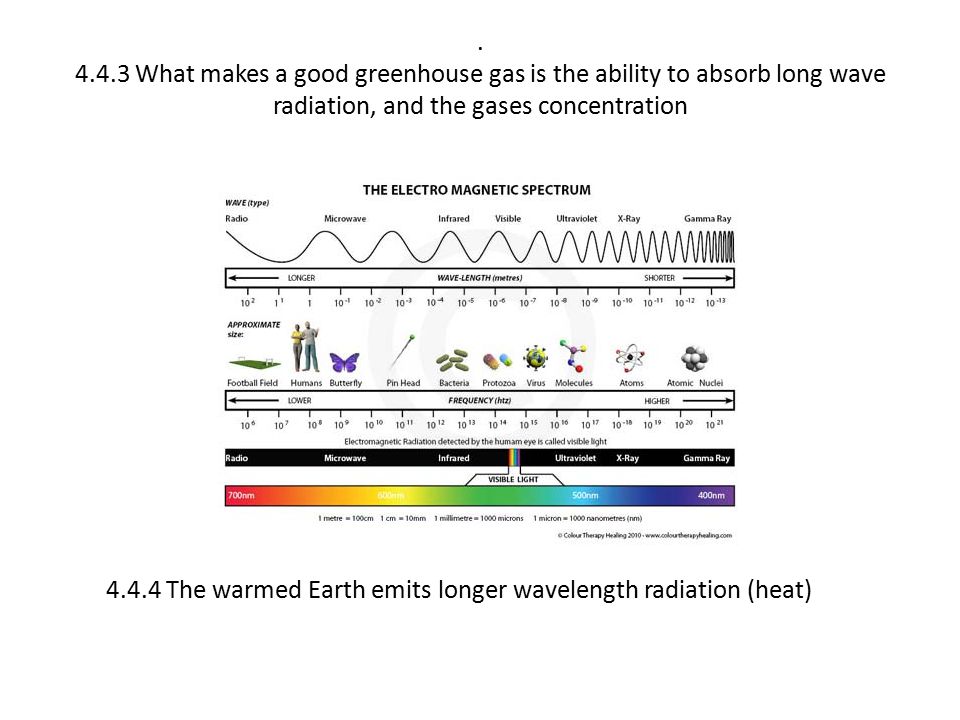 What makes a good greenhouse gas is the ability to absorb long wave radiation, and the gases concentration