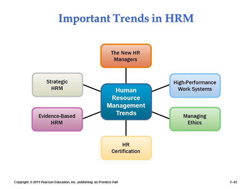 ethics and hrm