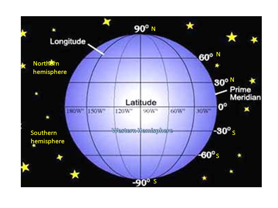 Шри ланка долгота. Latitude Longitude. Northern Hemisphere. Latitude Longitude XY. Longitude of Earth.