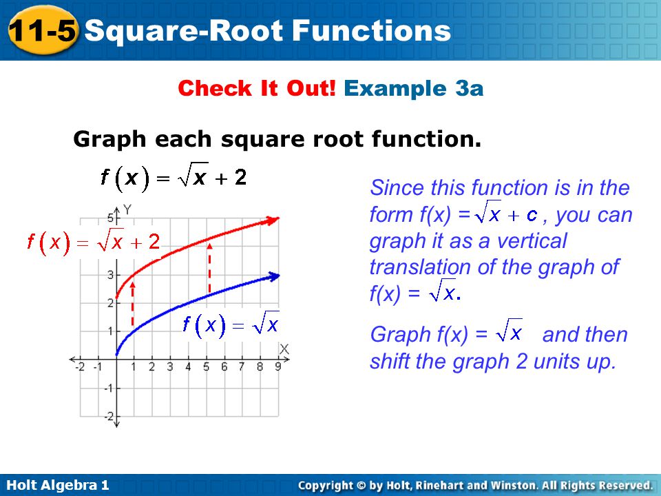 Squared root me. Square root function. Функции root(f(x),x). Square root graph. Graph y= Square root of x.