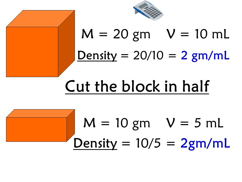 Cut the block in half M = 20 gm V = 10 mL M = 10 gm V = 5 mL