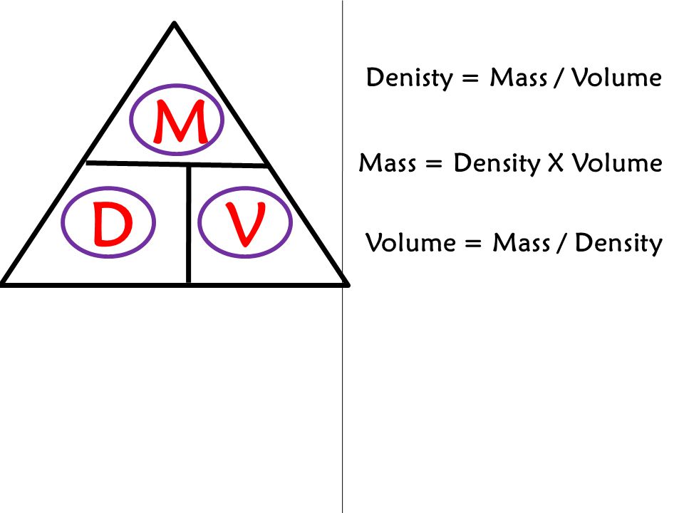 M D V Denisty = Mass / Volume Mass = Density X Volume