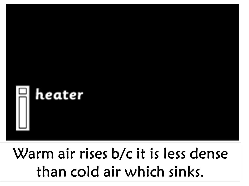 Warm air rises b/c it is less dense than cold air which sinks.