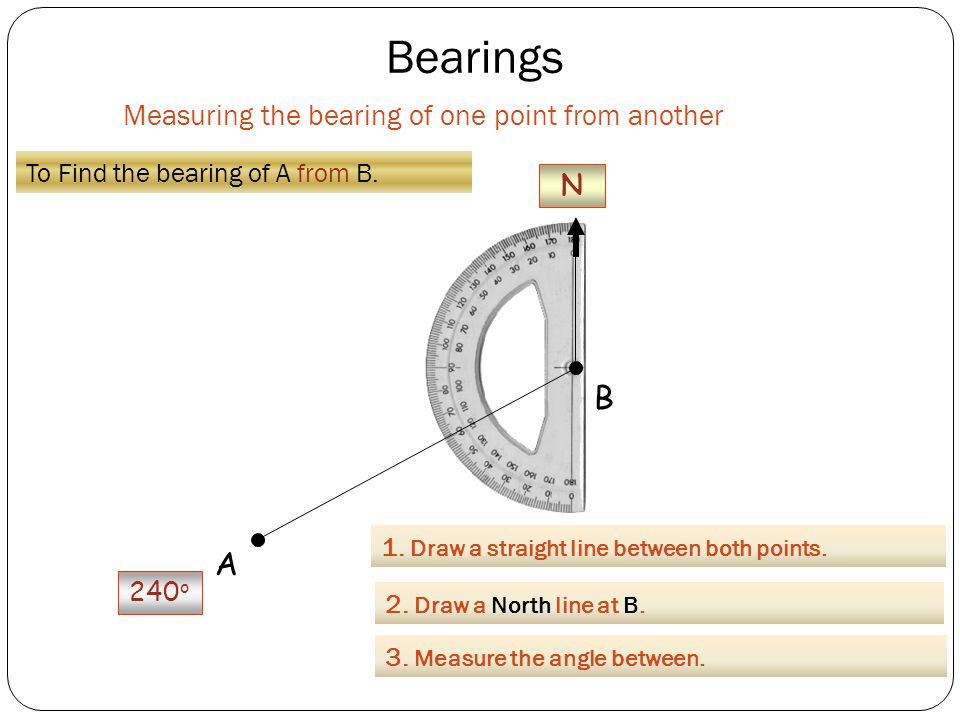Bearings B A Measuring the bearing of one point from another.