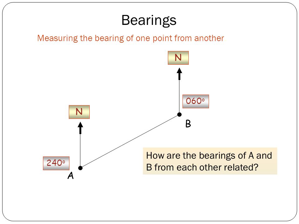 Bearings B How are the bearings of A and B from each other related A