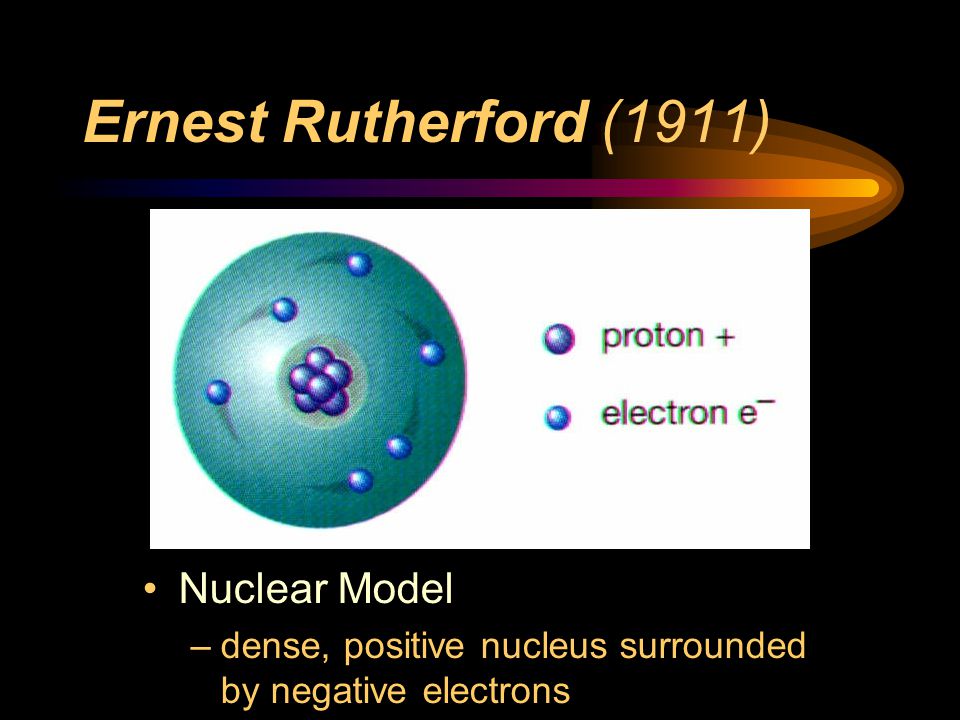 Ernest Rutherford (1911) Nuclear Model