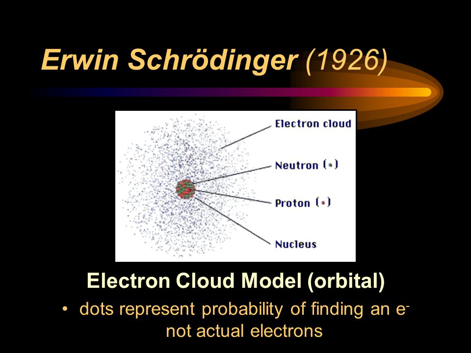 Electron Cloud Model (orbital)