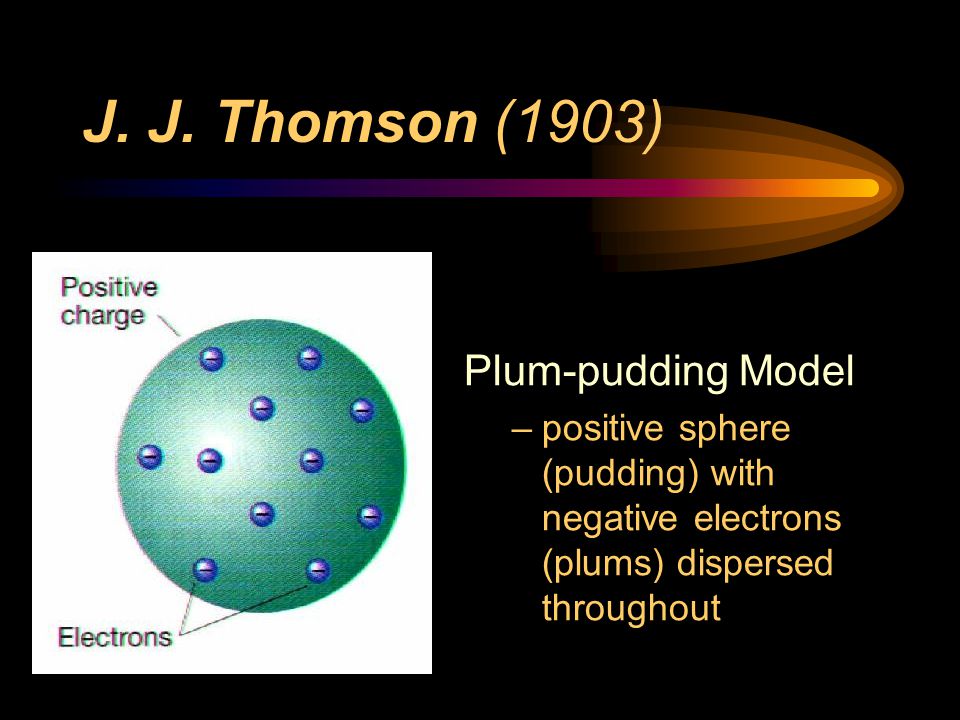 J. J. Thomson (1903) Plum-pudding Model
