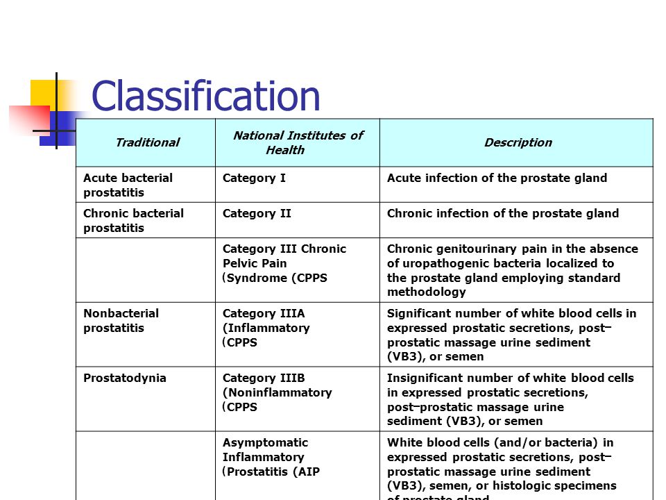 moxifloxacin chronic bacterial prostatitis