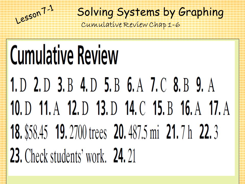 Solving Systems by Graphing