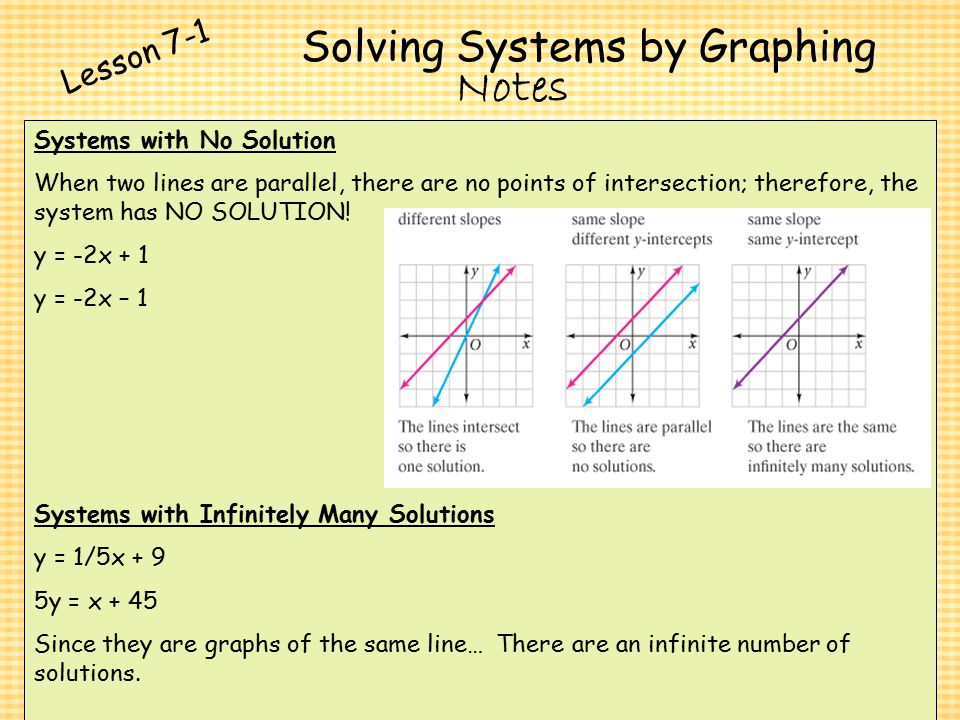Solving Systems by Graphing