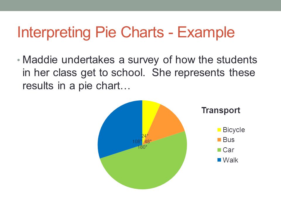 Interpreting Pie Charts