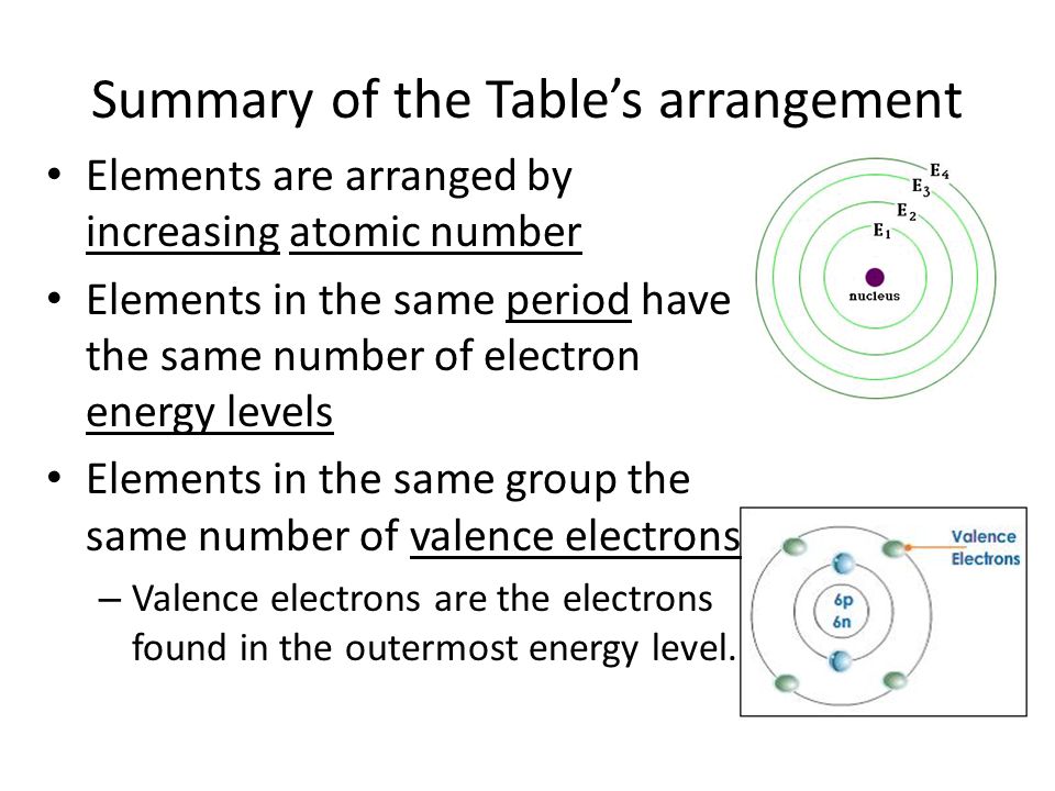 Summary of the Table’s arrangement