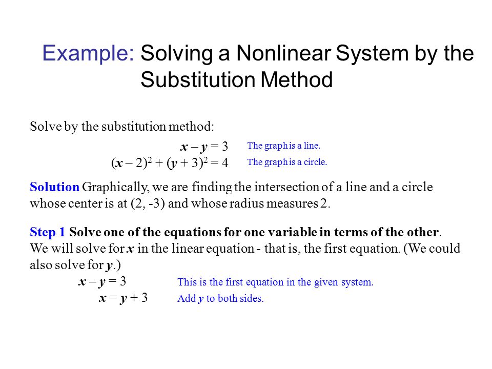 Example: Solving a Nonlinear System by the Substitution Method