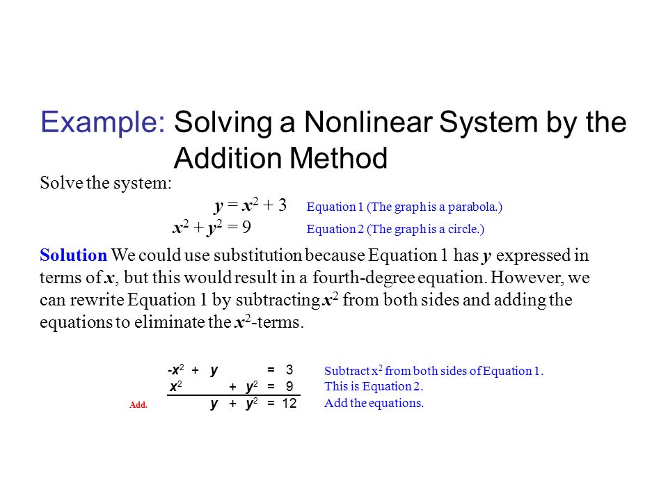 Example: Solving a Nonlinear System by the Addition Method
