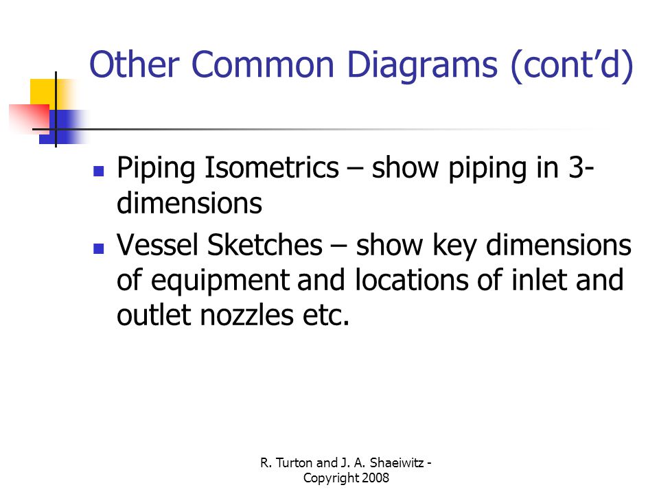 Other Common Diagrams (cont’d)