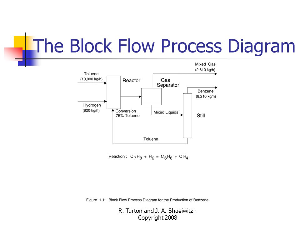 The Block Flow Process Diagram