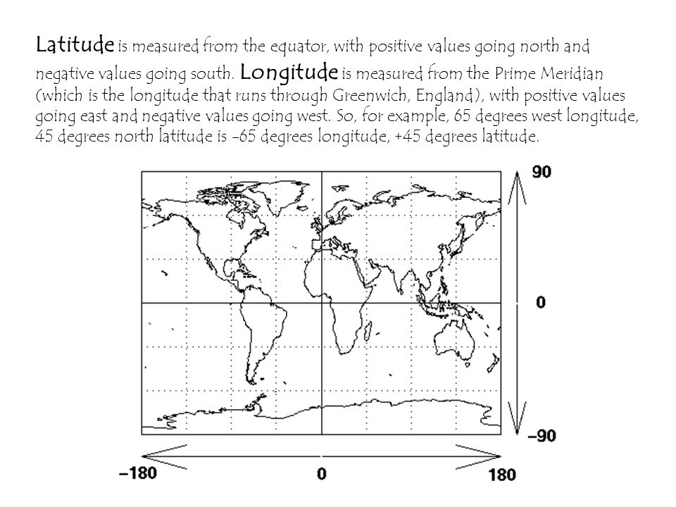 Latitude is measured from the equator, with positive values going north and negative values going south.