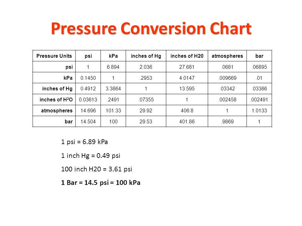 Pressure and Pressure Scales - ppt video online download