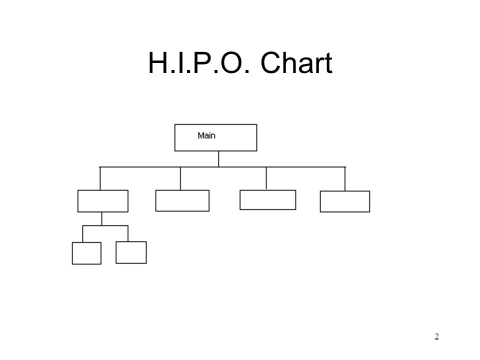 Hipo Chart Definition