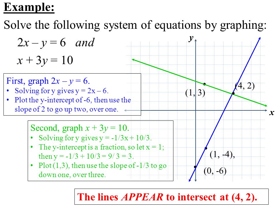 Example: Solve the following system of equations by graphing: 2x – y = 6 and x + 3y = 10