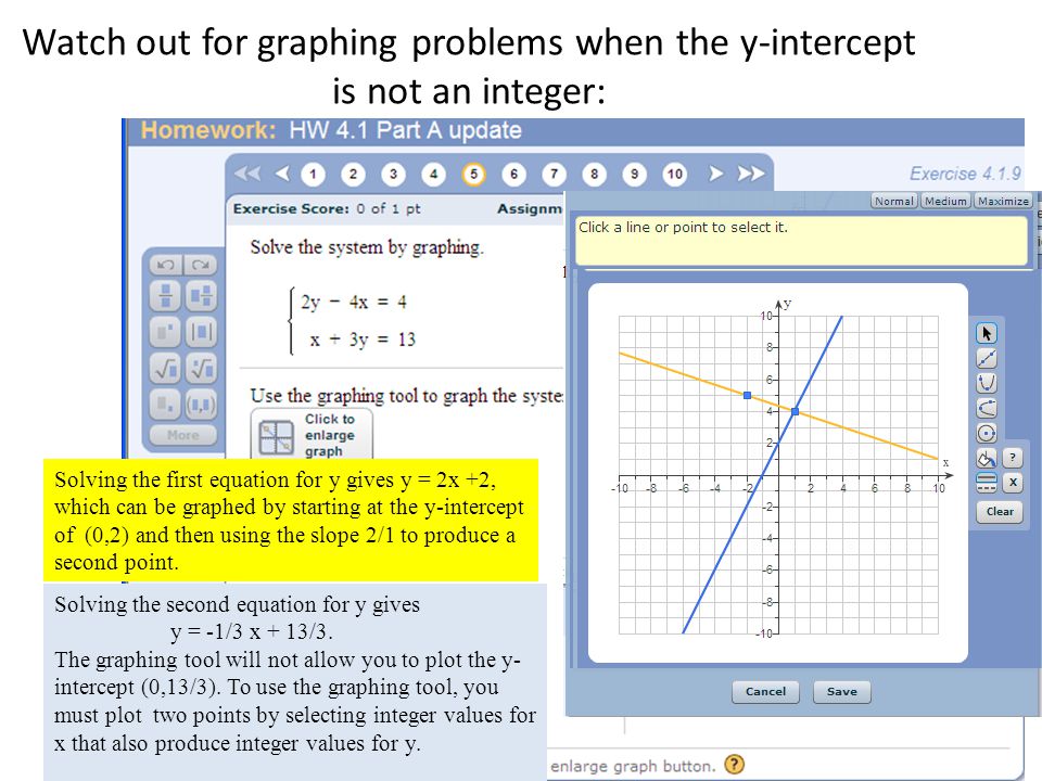 Watch out for graphing problems when the y-intercept is not an integer: