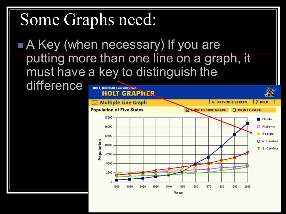 Some Graphs need: A Key (when necessary) If you are putting more than one line on a graph, it must have a key to distinguish the difference.