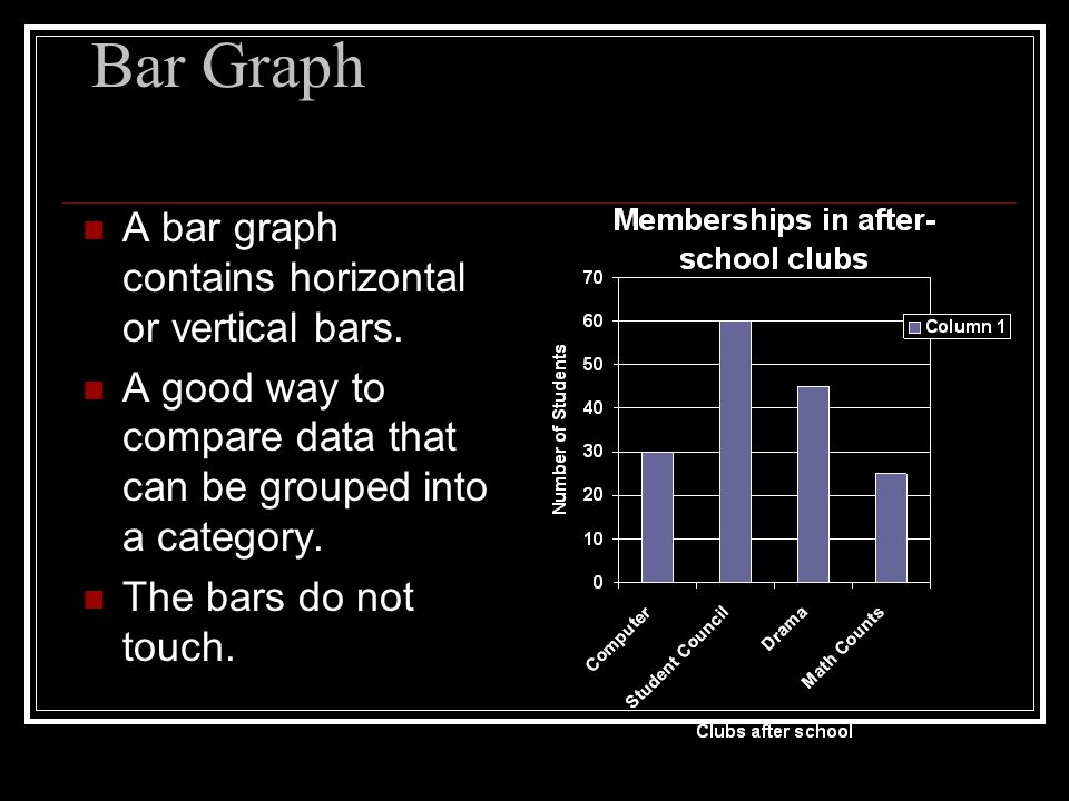 Bar Graph A bar graph contains horizontal or vertical bars.