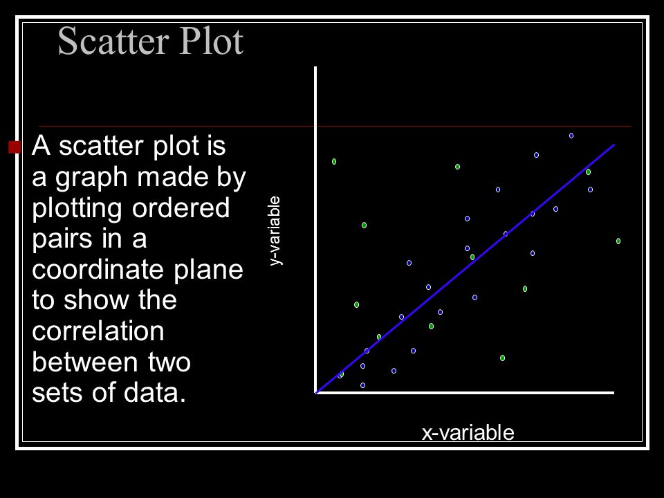 Scatter Plot A scatter plot is a graph made by plotting ordered pairs in a coordinate plane to show the correlation between two sets of data.