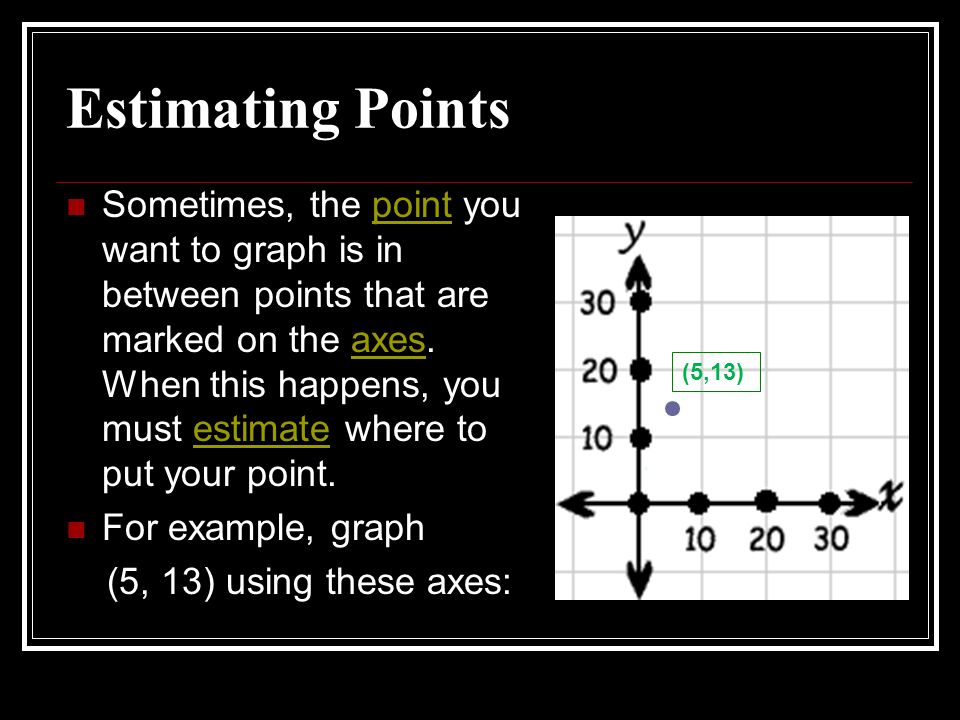 Estimating Points