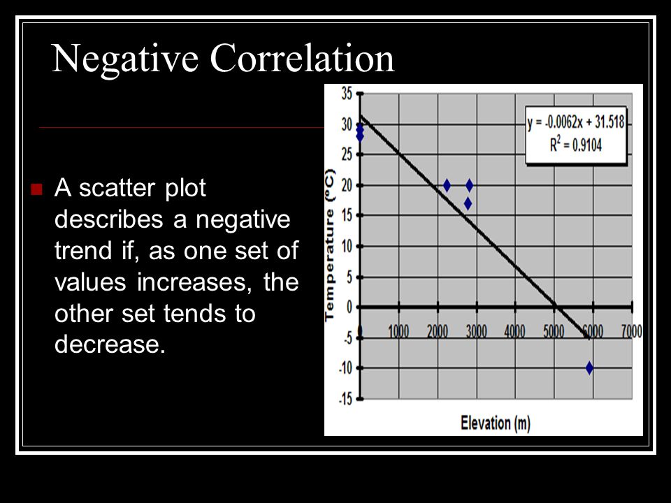 Negative Correlation A scatter plot describes a negative trend if, as one set of values increases, the other set tends to decrease.