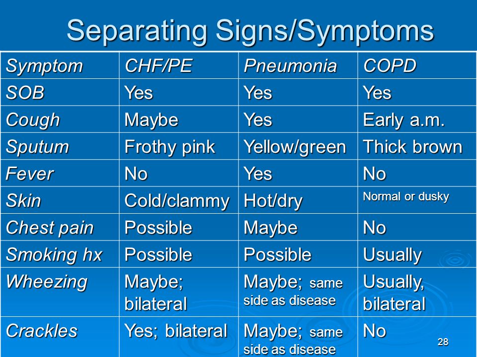 Separating Signs/Symptoms