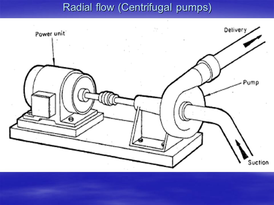 iPumpsi Irrigation ipumpsi lift water from an existing source iPumpsi Irrigation ipumpsi lift water from an existing source