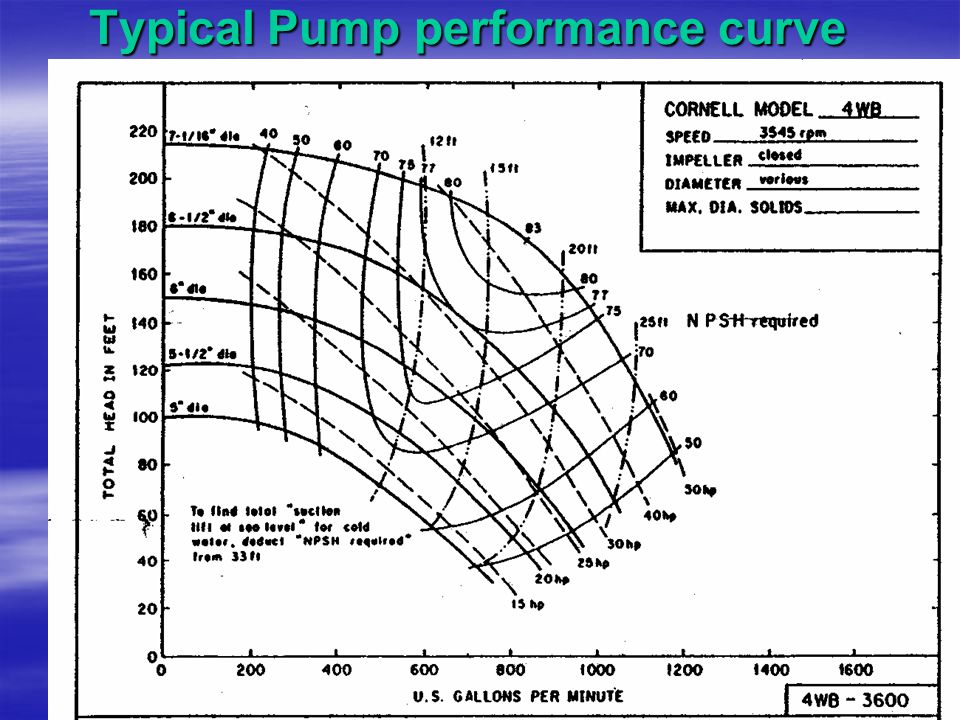 iPumpsi Irrigation ipumpsi lift water from an existing source iPumpsi Irrigation ipumpsi lift water from an existing source