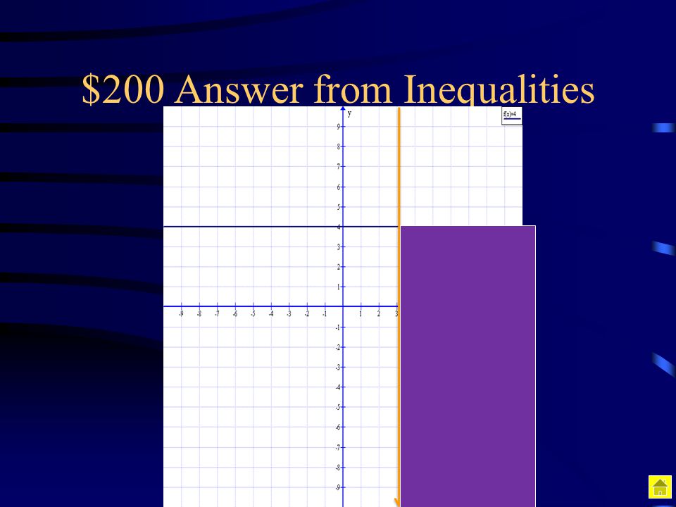 $200 Answer from Inequalities
