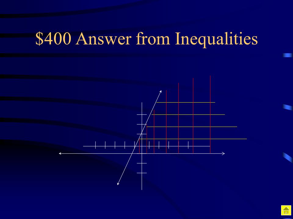 $400 Answer from Inequalities