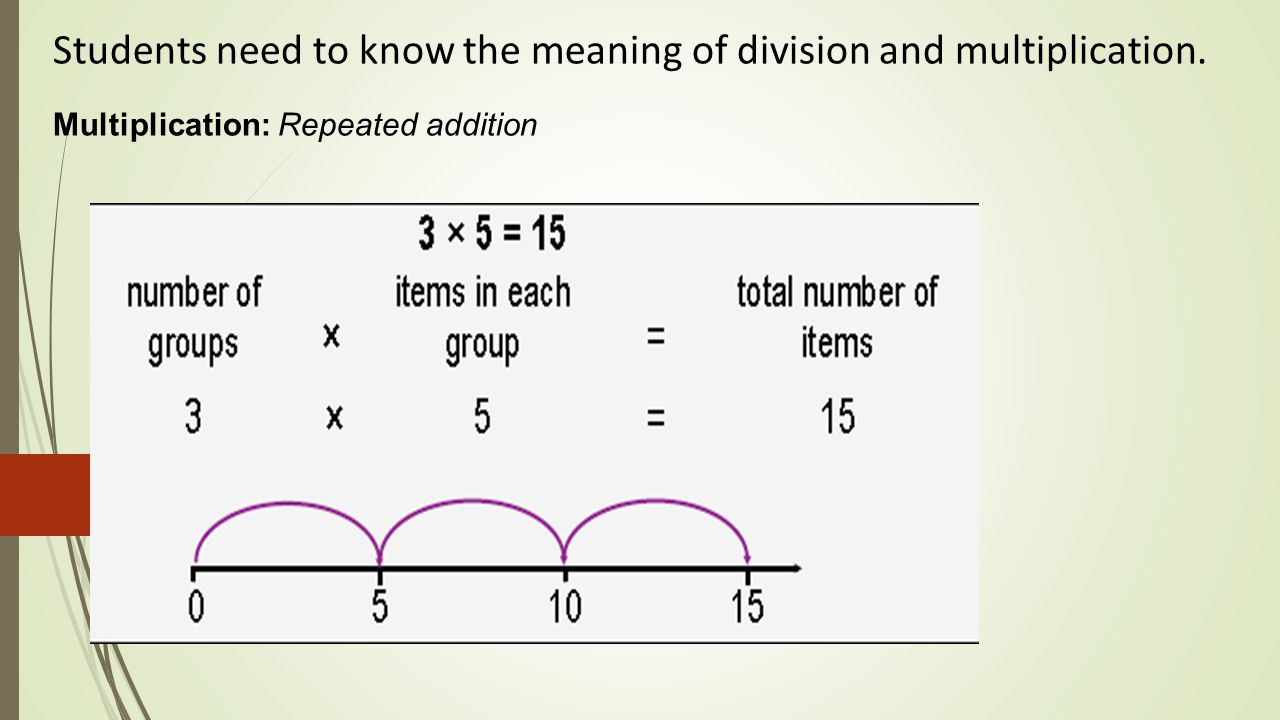 Students need to know the meaning of division and multiplication. 